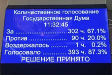 Голосами «Единой России» принят закон об увеличении НДС с 18 до 20%