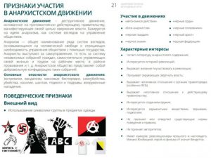 Советская символика и классовое сознание - как распознать в подростке экстремиста?