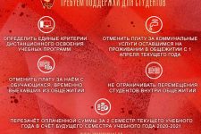 Комсомольцы обратились к губернаторам своих регионов с требованием поддержки студентов